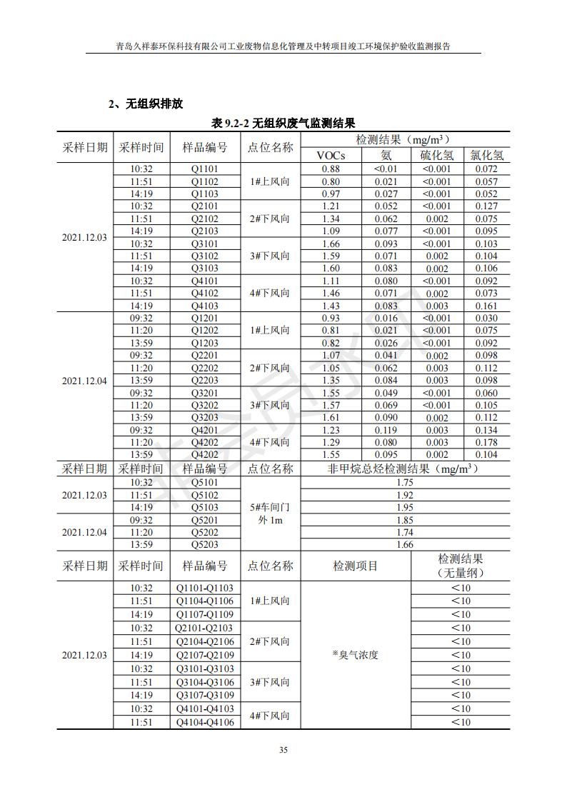 環保驗收報告_35.jpg